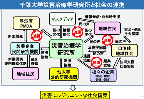 共創的災害治療学研究部門02